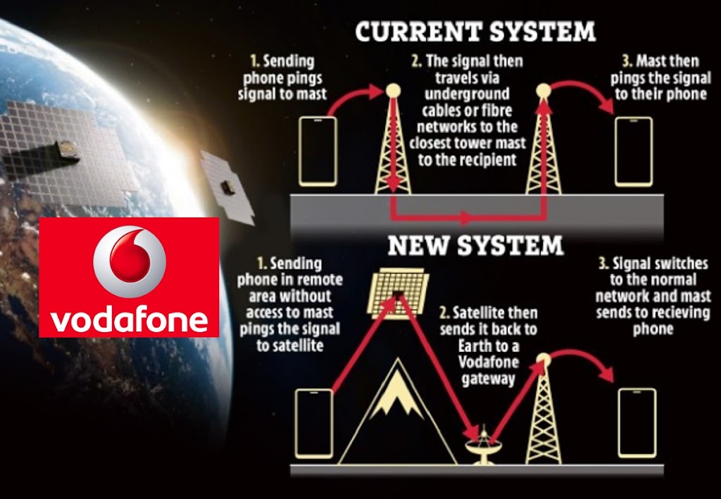 எலான் மஸ்கை மிஞ்சும் அளவு லண்டனில் Vodafone சாதித்துள்ள விடையம்: இனி மோபைல் போன் வைத்திருப்பவர்கள் மகிழ்ச்சி !